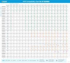 Compatibility Q See Installers