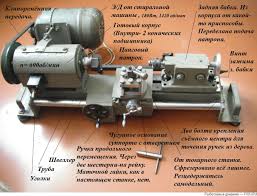 станок для выжигания по дереву с чпу своими руками Pin Na Doske Tokarnye I Sverlilnye Stanki
