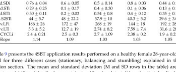 Image result for Four-Stage Balance Test