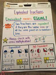 Math Worksheet Works Answers Math Fractions Math Charts Teaching Fractions