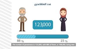 Civil servants are the bureaucratic, top class employees, whereas a public servant can be in top ranks and even in the worker class. Civil Servant Salaries Carpo E V