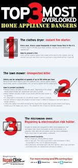 Check spelling or type a new query. Downloads Repair Clinic Repair Appliance Installation