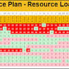 • requirements allocation sheets that identify allocated performance and establish traceability of it includes the functional flow block diagrams, timeline sheets, requirements allocation sheets, idef0. 1