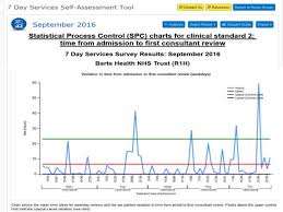 How To Use And Interpret Spc Statistical Process Control