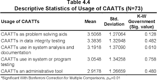 Immigration department, government audit department. Pdf Information Technology It Related Auditing In Malaysian Public Sector An Empirical Study Of National Audit Department Of Malaysia Semantic Scholar