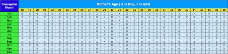 45 right how accurate is the chinese gender calculator