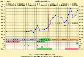 Anyone Have A Bfp Chart They Want To Share Please