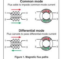 A Guide to Understanding Common Mode Choke