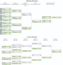 Lower, full double elimination with recharge, unshifted: Superior Double Elimination Losers Bracket Seeding