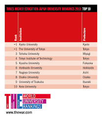 These indicators include the number of alumni and staff winning nobel prizes and fields medals, number of highly cited researchers selected by thomson scientific. World Uni Rankings On Twitter Our Full List Of The Best Universities In Japan For Teaching Https T Co Lyubhkfk4u Japanrankings