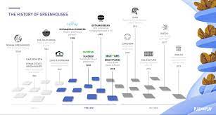 Okay guys, here's the lowdown on led lighting for hydroponics gardening… for years we have been telling you not to buy them for growing flowering and fruiting crops. Growing More With Less The Past Present And Future Of Greenhouses Part 2 Agritecture