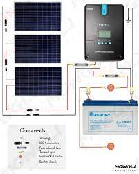 The instructions that come with the solar regulator will identify the wire thickness required depending on your distances, but rv applications normally use 6mm square uv stabillised wire connecting your solar panels to a solar regulator. 300 Watt Solar Panel Wiring Diagram Kit List Mowgli Adventures