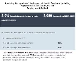 Opticians Optometrist Assistants Skilled Immigrant Infocentre