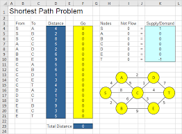 Nachfrage verändert sich die nachfrage nach dem gut sinkt. 1 Kurzestes Pfadproblem In Excel
