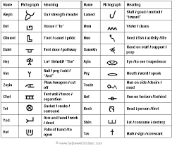 31 Unique Hebrew Script Alphabet Chart