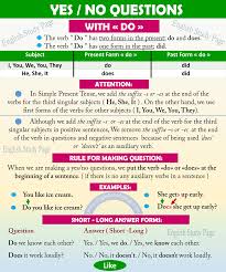Possibly there is no other word in english for which there are more euphemisms than for the word death. when someone dies, instead of saying he expired we say he passed away he common euphemisms in english. Yes No Questions With Modal Verbs English Study Page Cute766