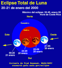 No hagas caso omiso de lo que tu signo zodiacal predice hoy para ti. Eclipse Total De Luna 20 21 De Enero Del 2000 Fundacion Cientec