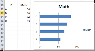 How To Reverse Axis Order In Excel