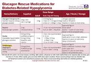 Bildergebnis für diabetes medications