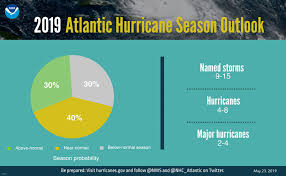 Noaa Predicts Weather For 2019s Hurricane Season