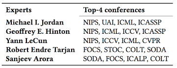 The Dynamics, Uncertainty and Heterogeneity in Network Embedding