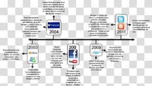 Radiometric Dating Radiocarbon Dating Evolution Creationism