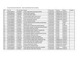 Kumpulan nama bayi perempuan islam dan. Senarai Nama Kelas 602 Docx