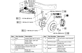 What Is The Torque Spec On Spindle 2004 F 150 2wd