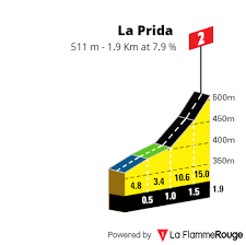 Floods of balloonists, walkers, cycling clubs, groups of friends, families and a. Contest 8 La Vuelta 2020 Cat 1 Pagina 2 La Flamme Rouge