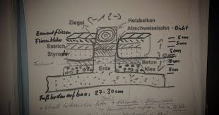 So Sieht Unser Fussbodenaufbau Ab Erde Aus Neue Bodenplatte Auf Die Rohe Erde Nachhaltig Aufgebaut Mit Fussbodenheizung Home Decor Decals Home Decor Decor