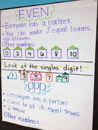 anchor chart even and odd math anchor charts math charts