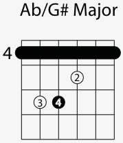 a flat g sharp major chord