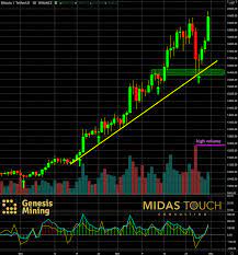 {{ lang.buy + ' ' + selectedpair.fshortname }} {{ selectedpair.group + lang.yue }}: Crypto Chartbook Bitcoin Your Best Bet Cryptocurrency Btc Usd Seeking Alpha