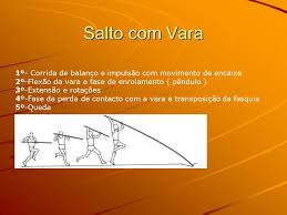 Competições com varas já eram conhecidas na grécia antiga, entre os cretenses e os celtas. Saltos Sao Quatro Os Tipos De Saltos Distancia Triplo Altura Ppt Carregar