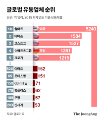 Jun 07, 2021 · sk텔레콤이 자회사 11번가의 지분 30%를 아마존에 넘긴다는 보도에 대해 사실무근이라는 입장을 밝혔다.sk텔레콤은 7일 당사가 아마존과 11번가 지분 30% 양수도 계약을 추진 중이라는 내용은 사실이 아니다라고 밝혔다.이어 11번가 내에서 아마존 상품을 직접 구매할 수 있는 서비스 런칭을 위해 협력. ë‹¨ë… ì•„ë§ˆì¡´ì´ í•œêµ­ ìƒë¥™í•œë‹¤ ìµœíƒœì› 11ë²ˆê°€ ìŠ¹ë¶€ìˆ˜ ì¤'ì•™ì¼ë³´