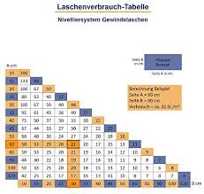 Fliesenleger in ihrer nähe ✓ in weniger als 72 stunden bis zu 5 passende angebote von unseren bei wandfliesen. Karl Dahm Fliesen Nivelliersystem Levelmac Starter Set Fur 2 Mm Fugen 30 Schwarze Zughauben Fur 3 12 Mm Fliesenstarke 100 Basislaschen Eimer I Professionelle Fliesen Verlegehilfe 12504 Amazon De Baumarkt