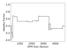 If you have been wondering about the waec gce 2018 timetable and the real exam date, this article is for you. 2