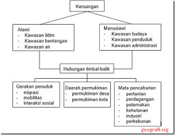 Geografi adalah suatu bidang ilmu yang khusus mempelajari mengenai lokasi serta persamaan dan perbedaan keruangan atas fenomena fisik, dan manusia di atas permukaan bumi. Objek Studi Geografi Geografi Org