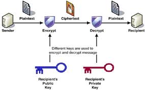 Public Key Encryption Tutorialspoint