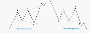 We did not find results for: How To Trade In Megaphone Pattern