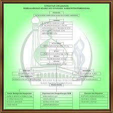 Pembagian tugas dan wewenang dalam remaja masjid termasuk dalam golongan organisasi yang menggunakan konsep islam dengan menerapkan asas musyawarah, mufakat, dan amal jama'i (gotong royong) dalam segenap aktivitasnya.di indonesia, organisasi pemuda remaja masjid seperti bkprmi. Struktur Organisasi Remaja Masjid Agung Asy Syuhada Remaja Masjid Agung Asy Syuhada Pamekasan