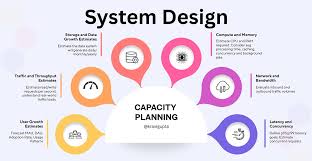 Image result for Computers Performance and Capacity Capacity Planning