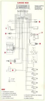 Shop with confidence on ebay! 1986 Jaguar Xjs Fuel System Wiring Diagram Wiring Diagram Ground Help Ground Help Teglieromane It