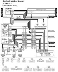 › see all products in tools & equipment. Diagram Jdm 2002 Wrx Wiring Diagram Full Version Hd Quality Wiring Diagram Mtswiring Prolocomontefano It