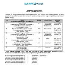 So, when they do, you have to grab them. Jawatan Kosong Di Kuching Iklan Kerja Kosong Kuching Facebook