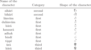 What is pronoun with examples | definition | types | english summary. Pronunciation Of Name Category And Actual Shape Of Vowels Semi Vowels Download Scientific Diagram
