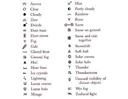 weather symbols still in use today on older topographical