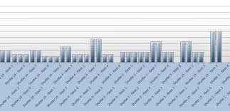 Group A Column Series With Wpf Charting Toolkit Stack Overflow