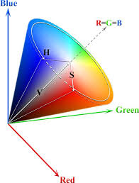 The hsv color space has three components: The Hsv Coordinate System In The Rgb Color Cube Download Scientific Diagram
