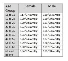 67 Elegant Photos Of Blood Pressure Chart For Women In 2019